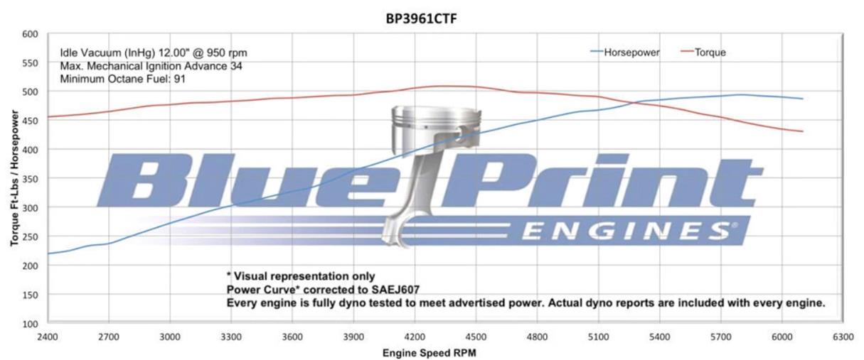 BluePrint Engines GM 396 C.I.D. 491HP Stroker Dressed Long Block Crate Engines BP3961CTC for sale