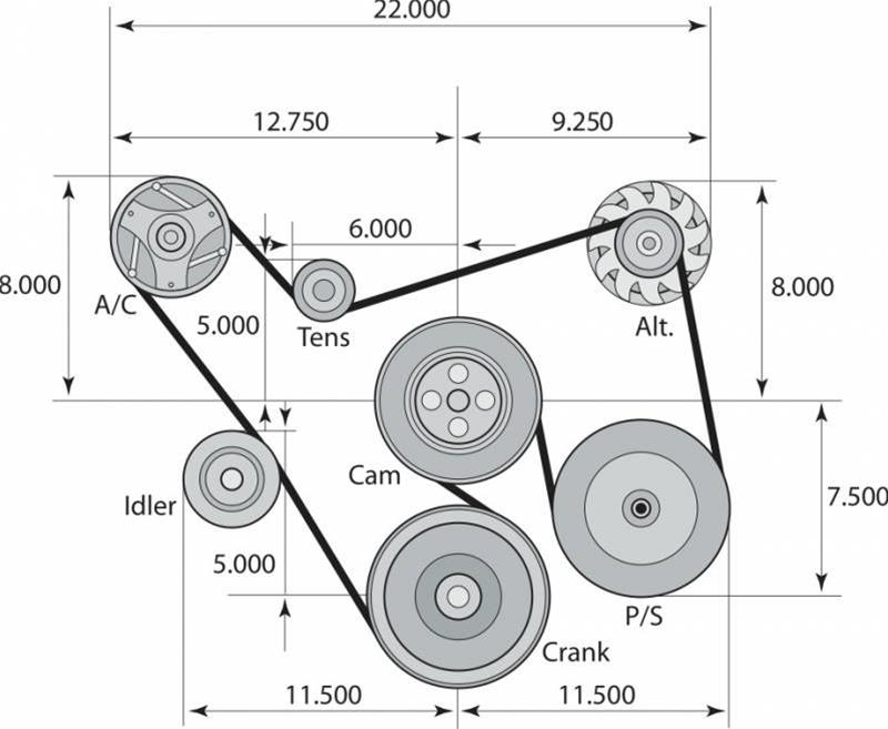 Chevrolet Performance Serpentine Accessory Drive Kits 19418819 for sale