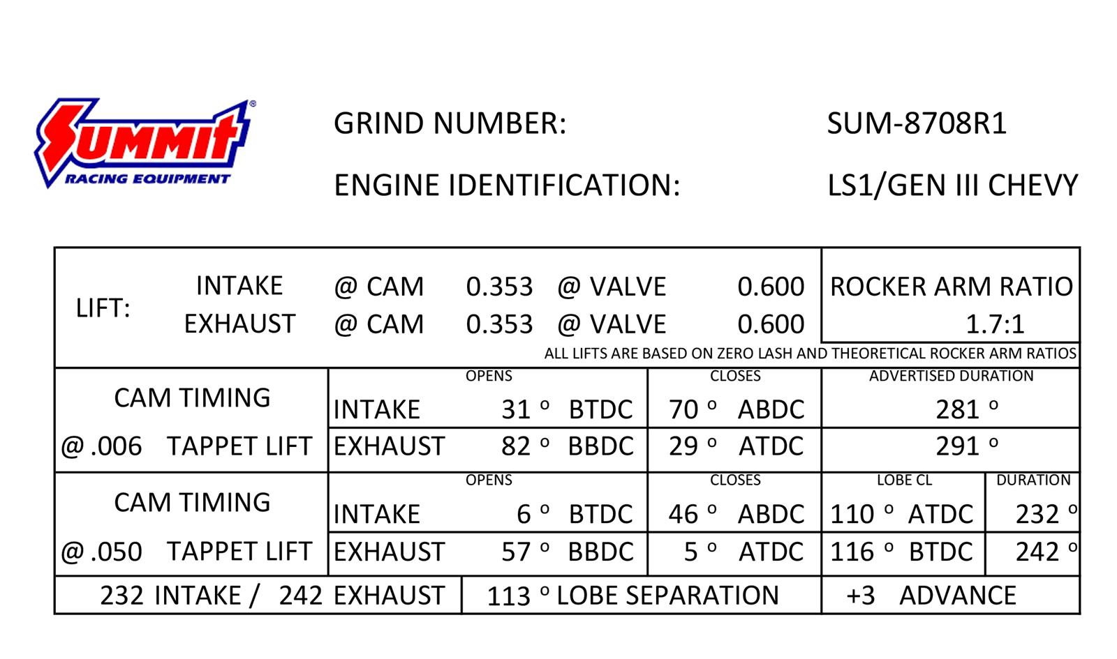 Summit Racing™ Pro LS Automotive Camshafts SUM-8708R1