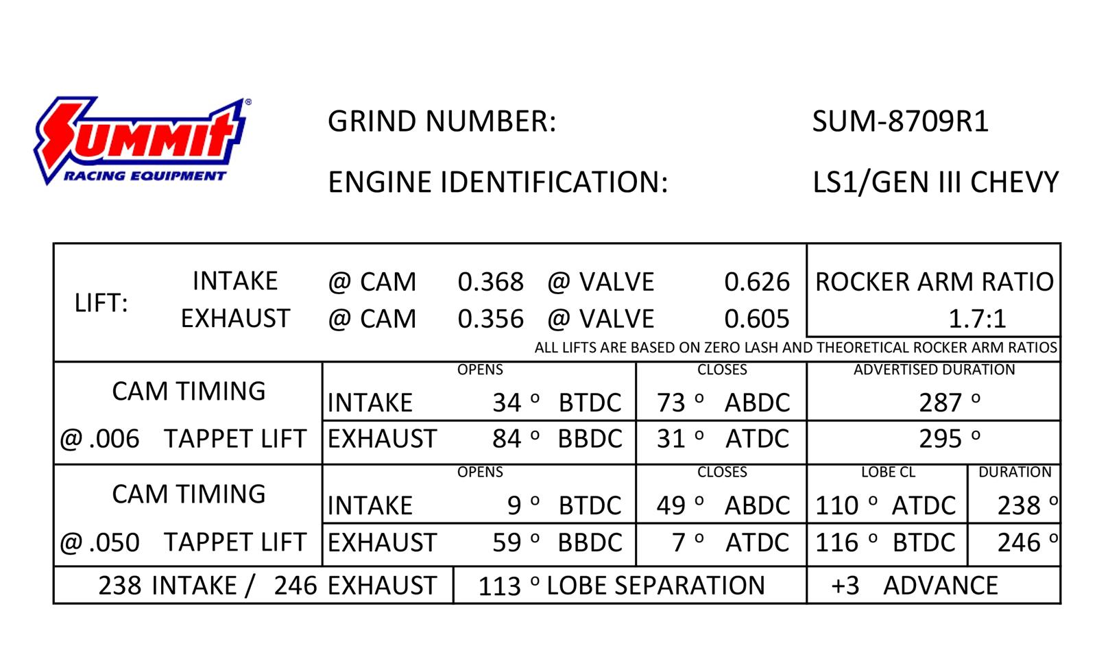 brand new Summit Racing™ Pro LS Camshaft & Spring Kits SUM-8709-1DS