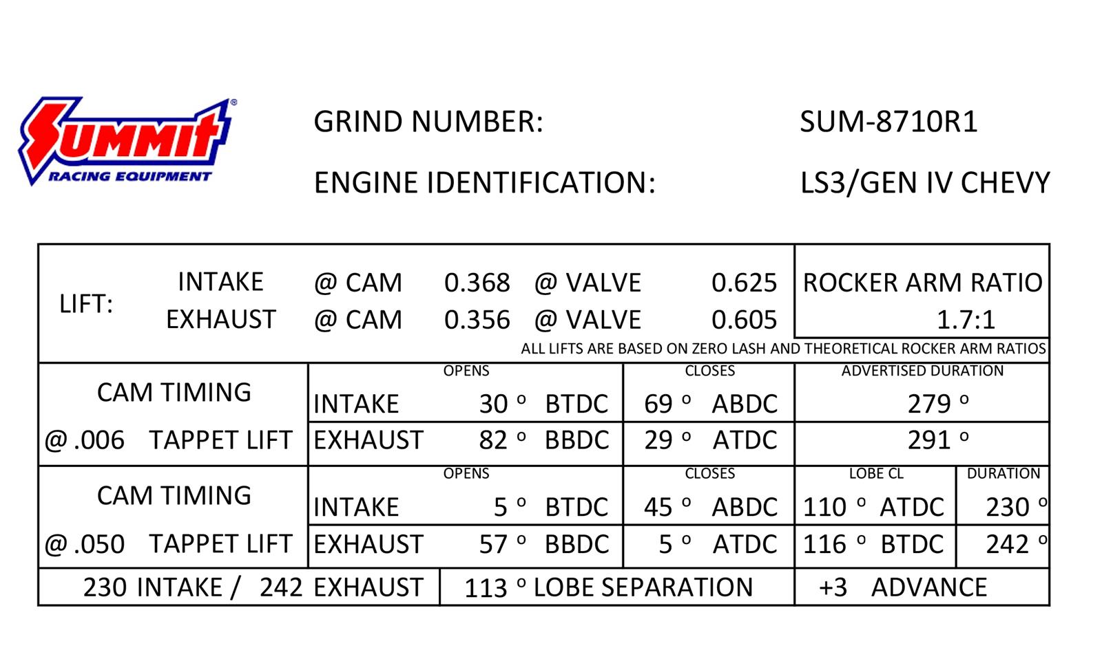 brand new Summit Racing™ Pro LS Automotive Camshafts SUM-8710R1