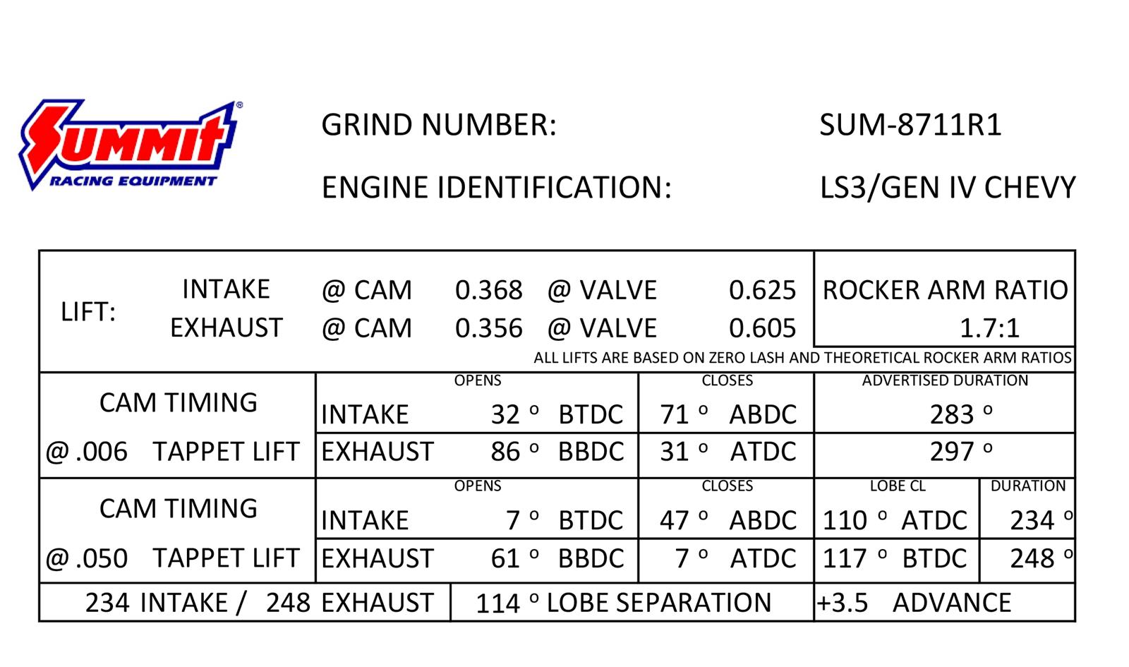 brand new Summit Racing™ Pro LS Camshaft & Spring Kits SUM-8711-1DS