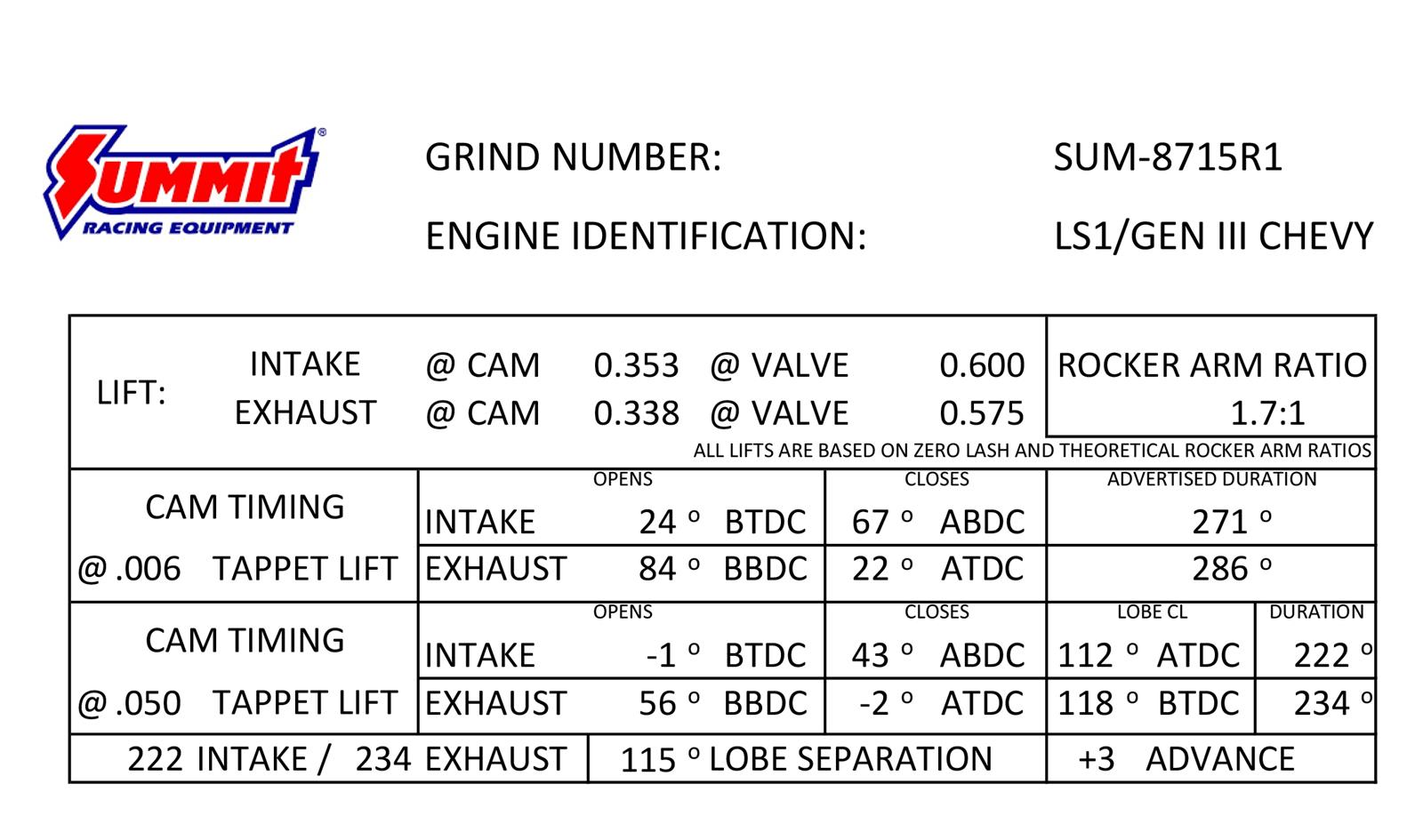 Summit Racing™ Pro LS Automotive Camshafts SUM-8715R1 for sale