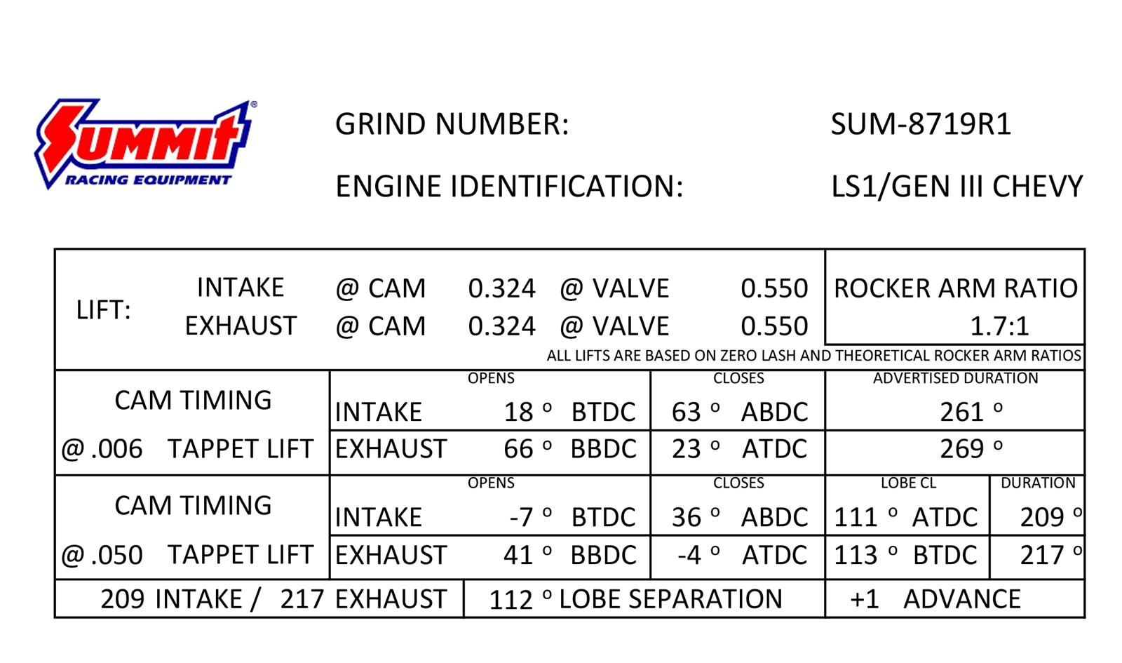 Summit Racing™ Pro LS Camshaft & Spring Kits SUM-8719-2-BHV for sale