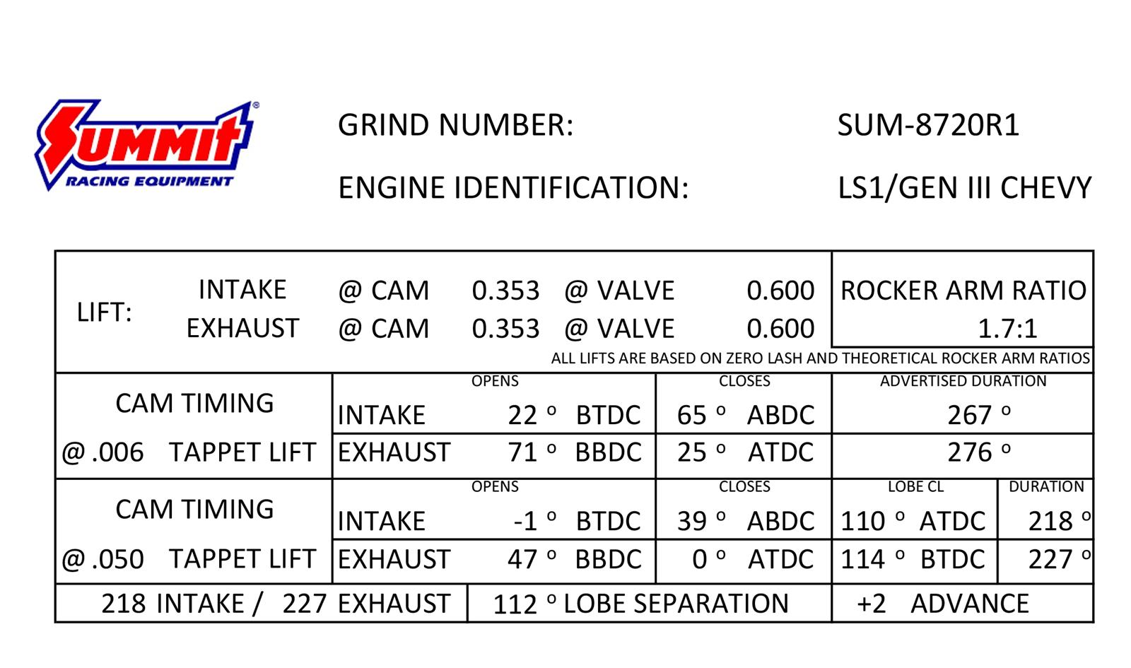 brand new Summit Racing™ Pro LS Camshaft & Spring Kits SUM-8720-1