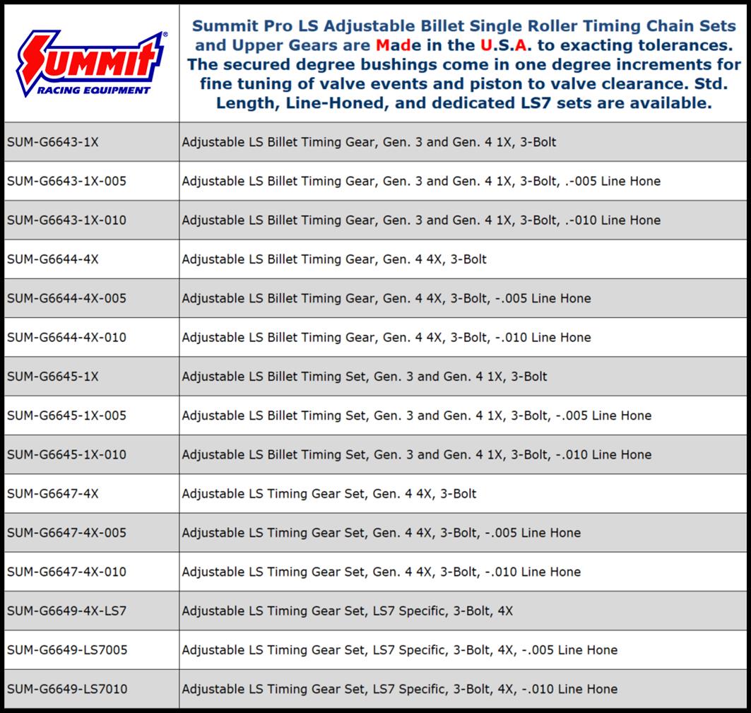 Summit Racing™ Pro LS Billet Adjustable Single Row Timing Chain Sets and Gears SUM-G6645-1X for sale